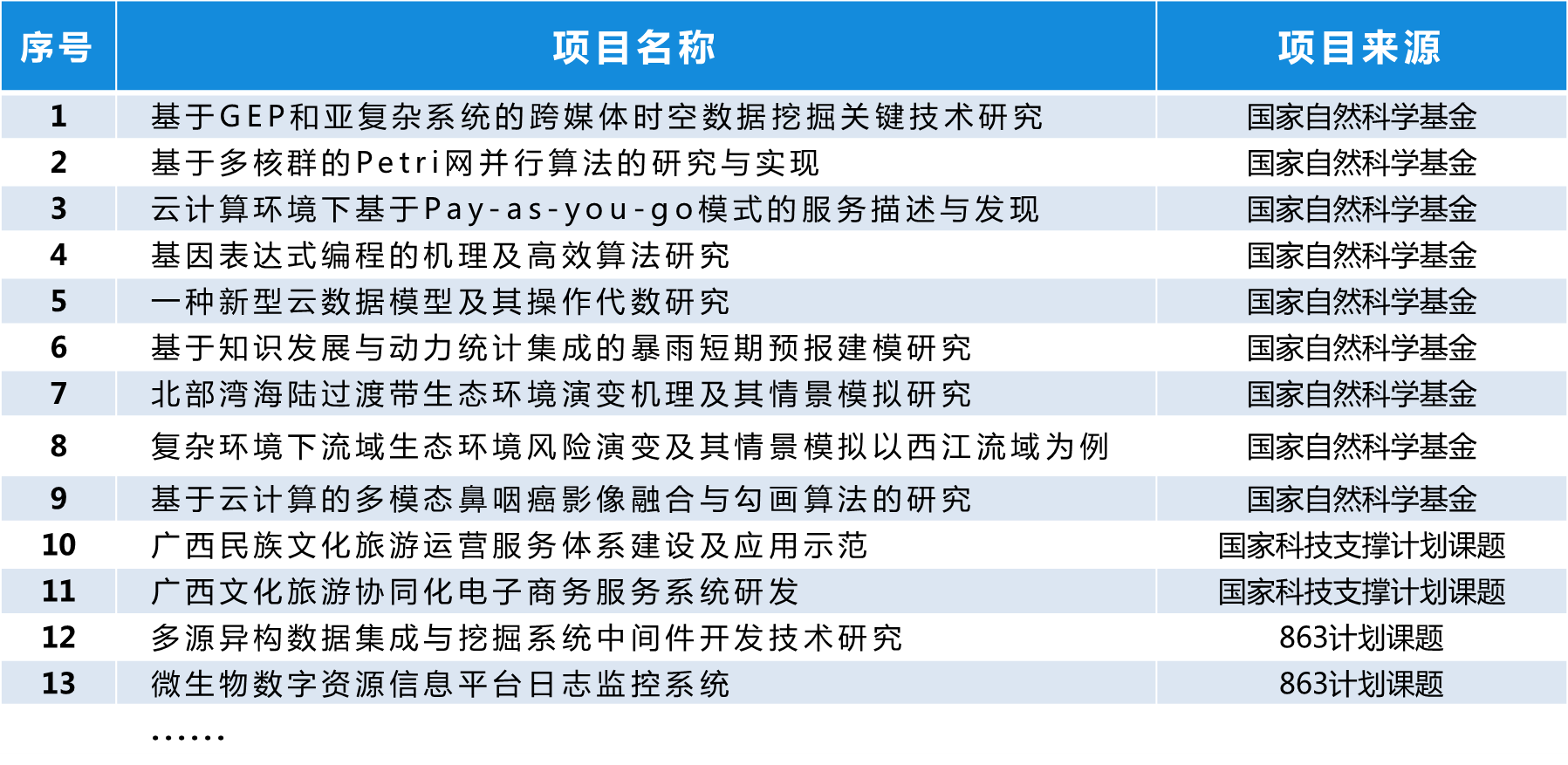 彩票网站